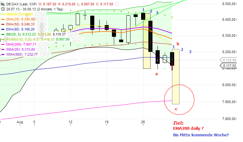 Quo Vadis Dax 2013 - Up, dank Liquidität 639664
