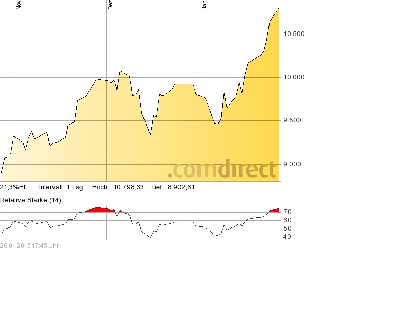 Der Crash (Original bei Geldmaschine123) 793434