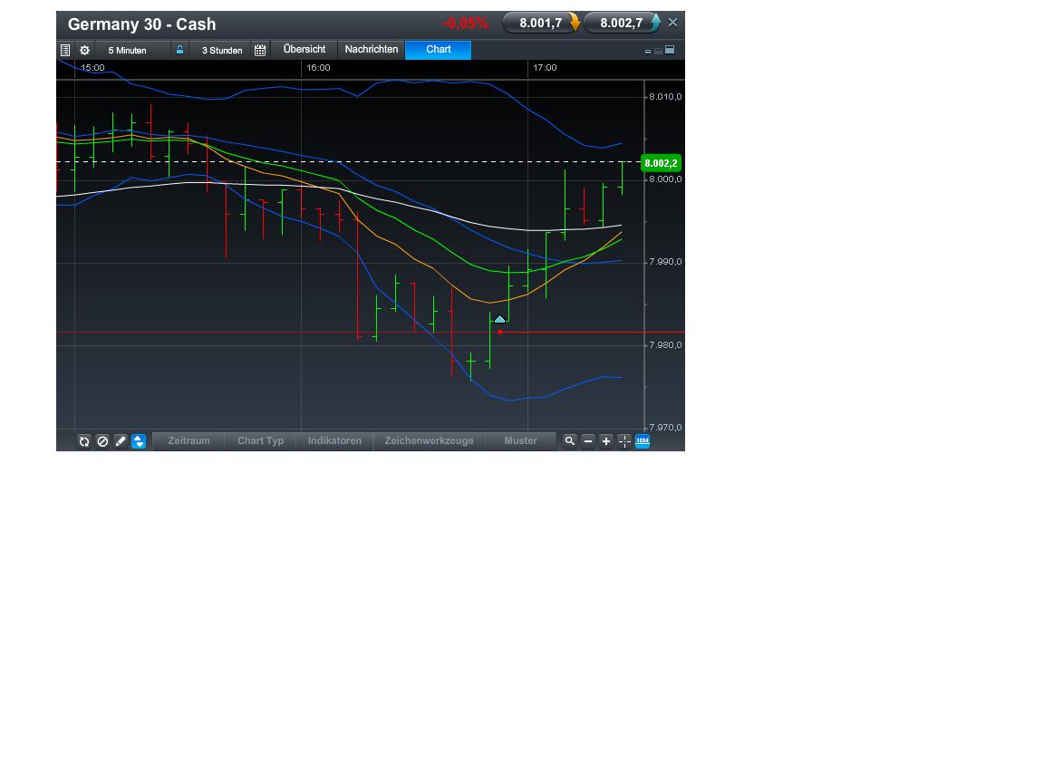 Quo Vadis Dax 2013 - Up, dank Liquidität 589673