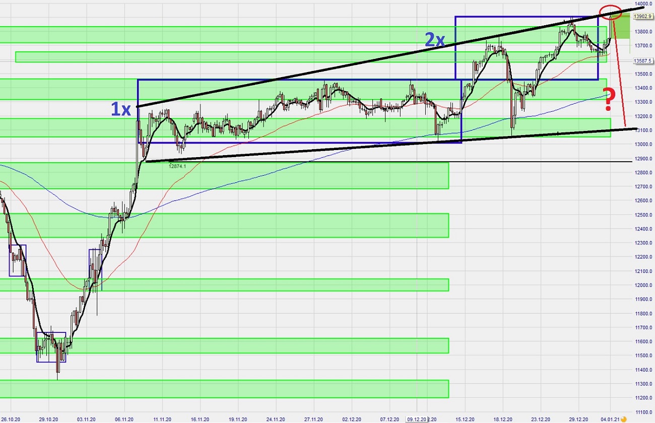 Krofitime Trading 1223766