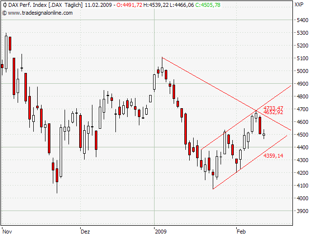 Der Antizykliker-Thread 215966