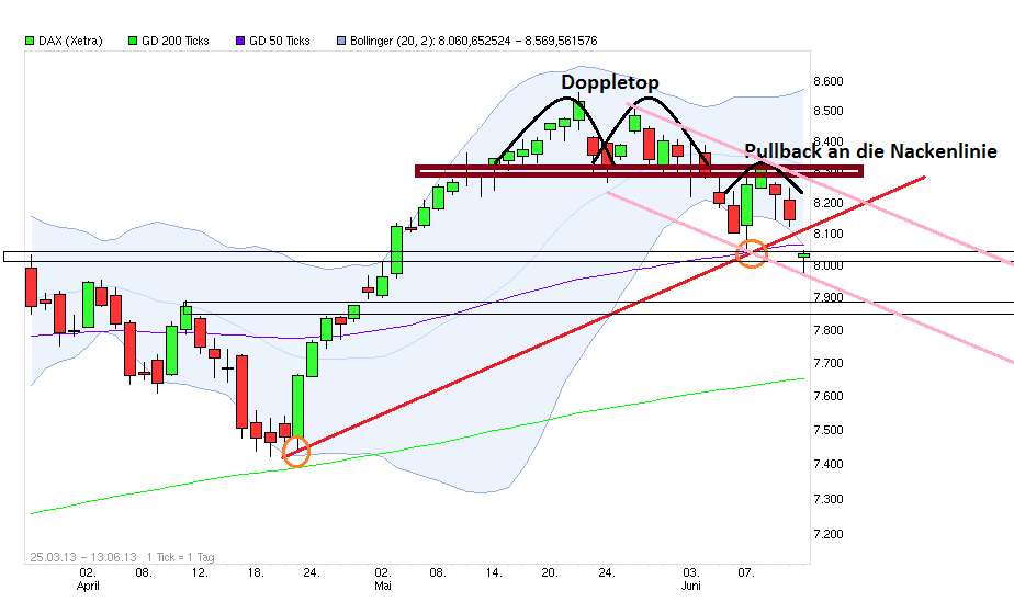 Drillisch: 555 % Anstieg sind locker möglich! 615288