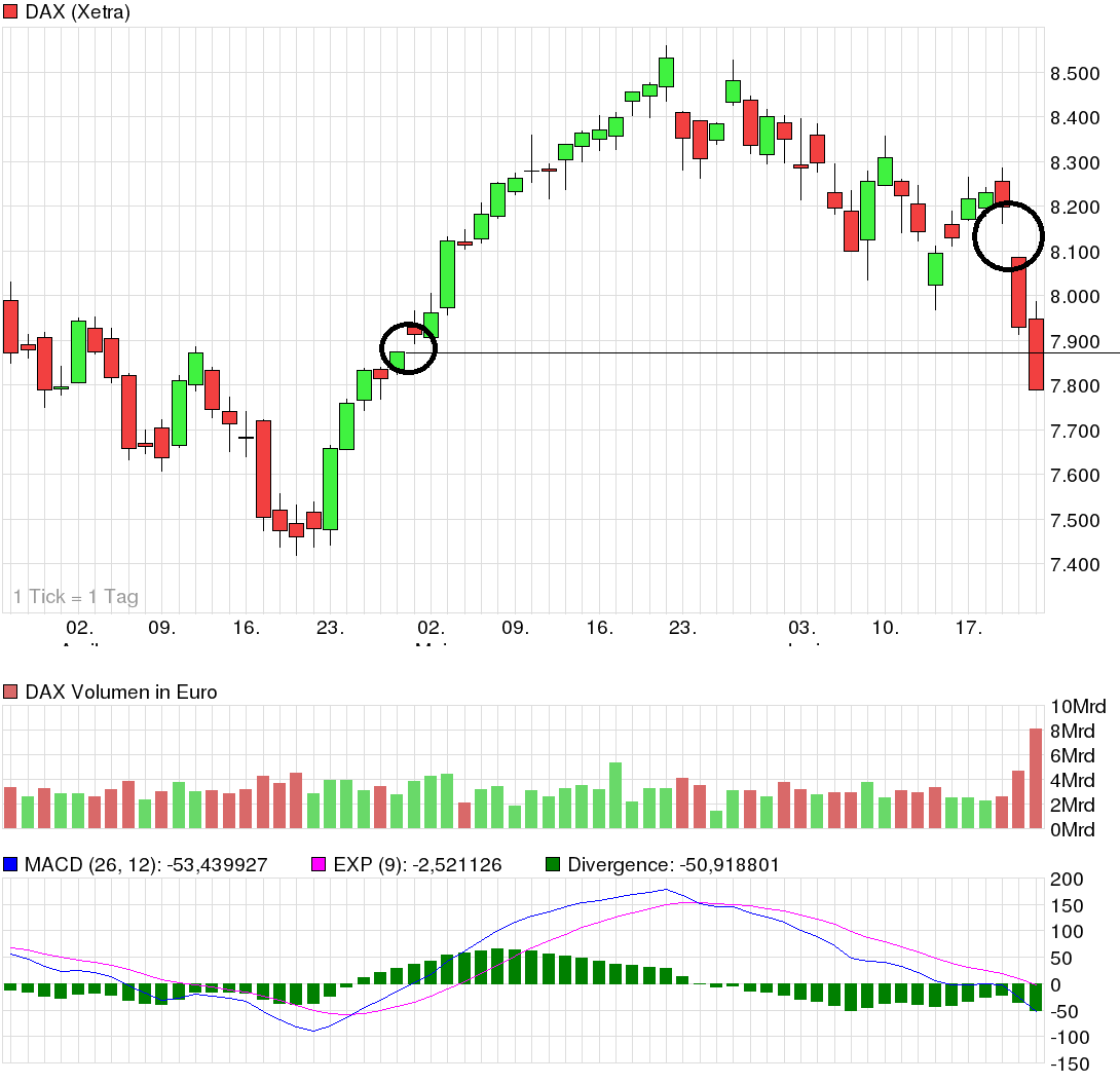 Eyemaxx Real Estate - Marktführer in Osteuropa 617742