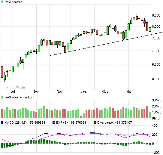 Eyemaxx Real Estate - Marktführer in Osteuropa 619110