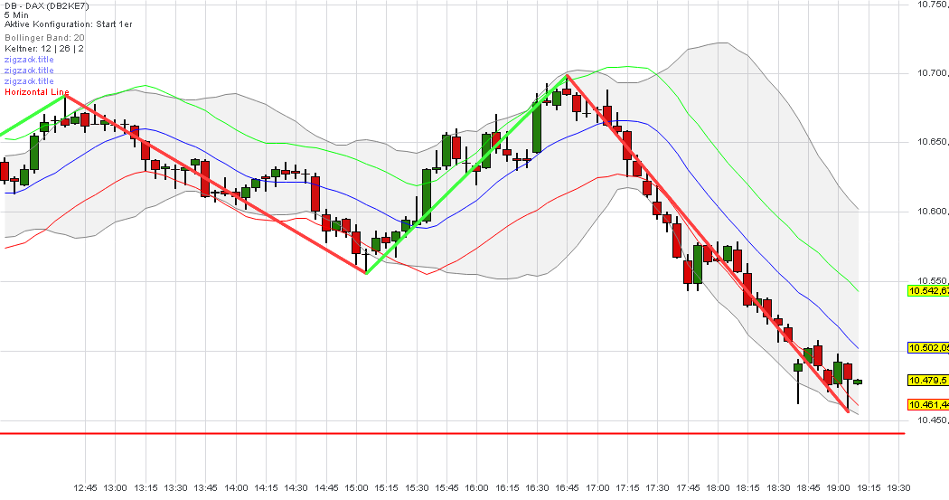2015 QV DAX-DJ-GOLD-EURUSD-JPY 877423