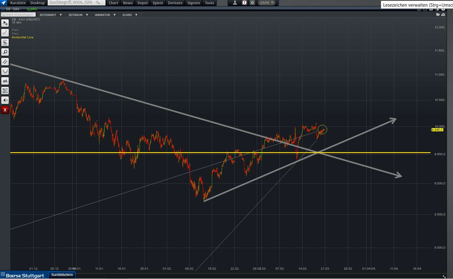 2016 QV DAX-DJ-GOLD-EURUSD-JPY 902039