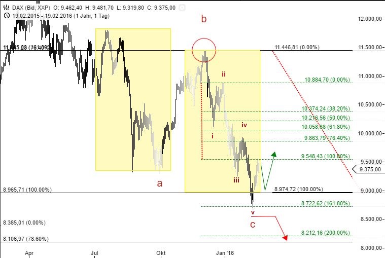 QuoVadisDax - das Original - Nachfolgethread 895685