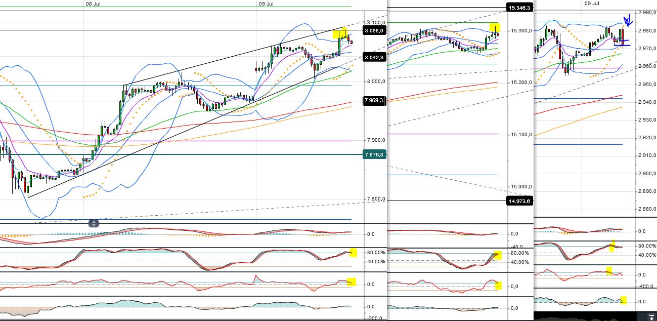 Quo Vadis Dax 2013 - Up, dank Liquidität 622499