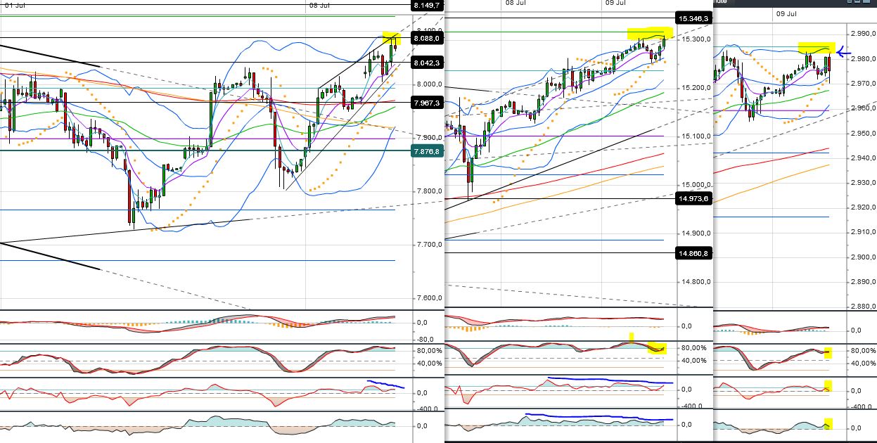 Quo Vadis Dax 2013 - Up, dank Liquidität 622500
