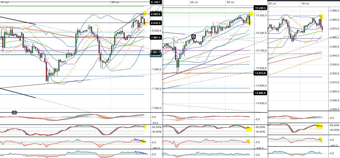 Quo Vadis Dax 2013 - Up, dank Liquidität 622513