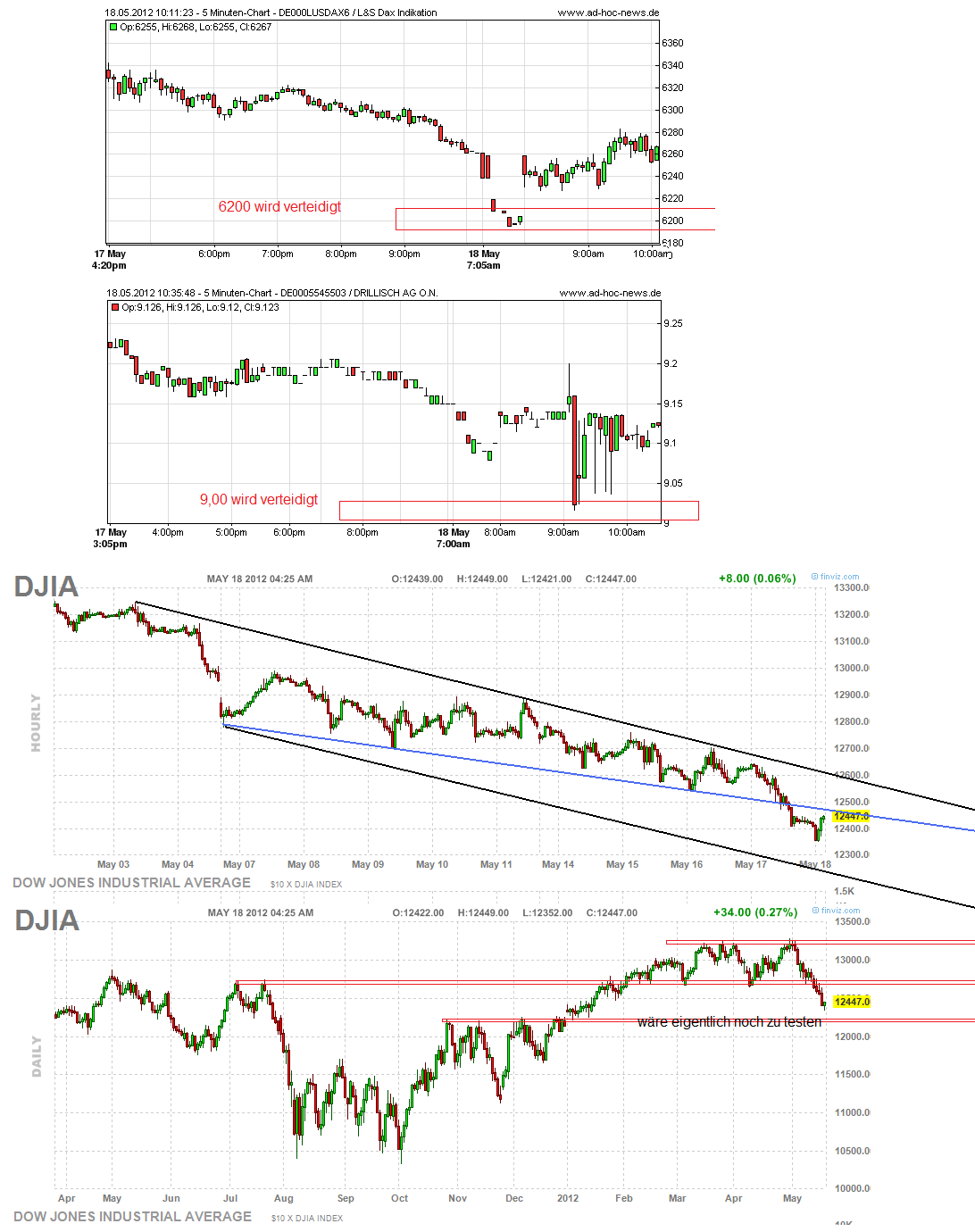 Drillisch: 555 % Anstieg sind locker möglich! 509186