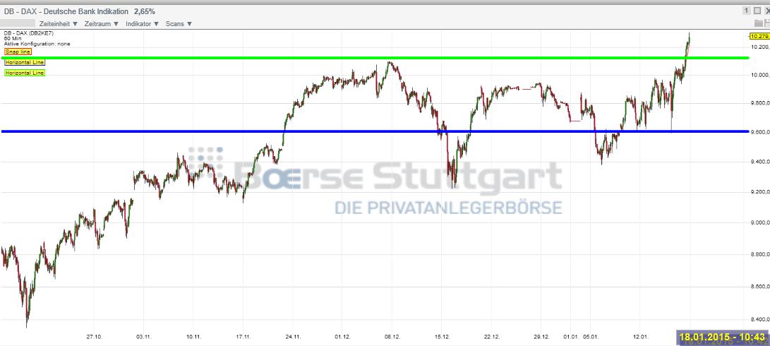 2015 QV DAX-DJ-GOLD-EURUSD-JPY 790744