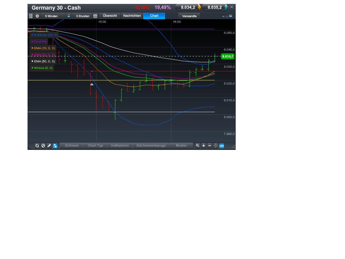 Quo Vadis Dax 2013 - Up, dank Liquidität 588108