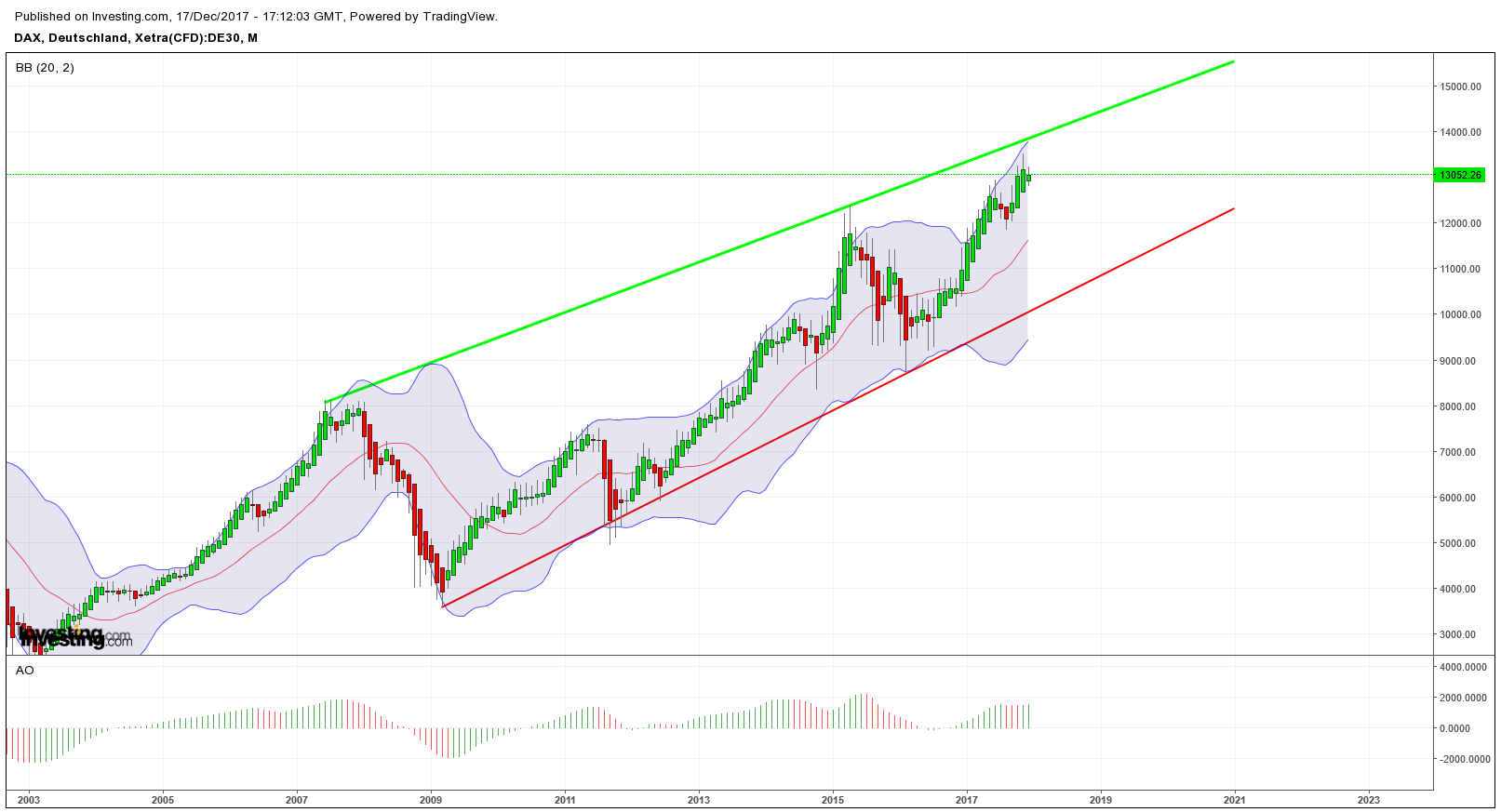 QuoVadisDax - das Original - Nachfolgethread 1034815
