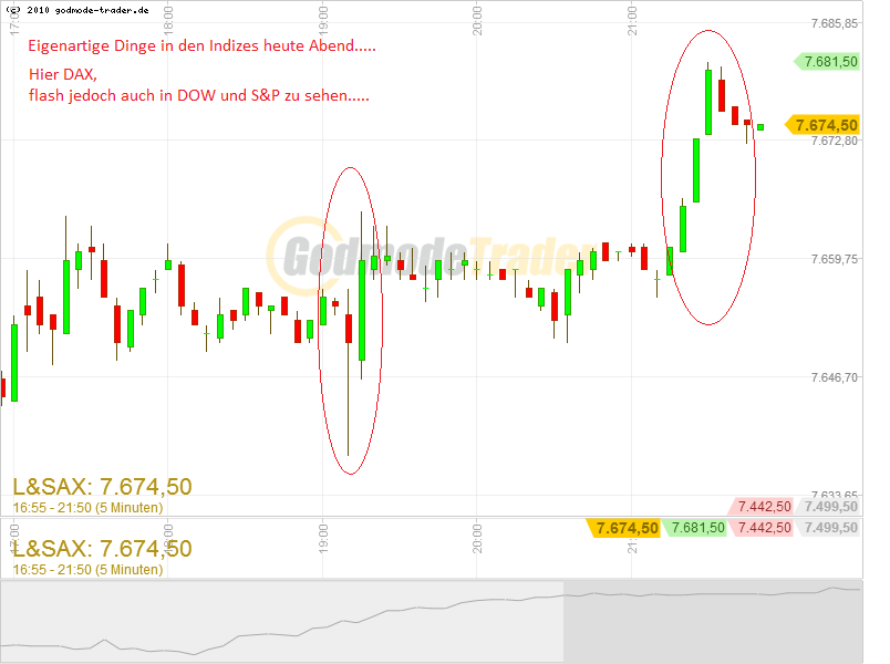Quo Vadis Dax 2013 - Up, dank Liquidität 600245