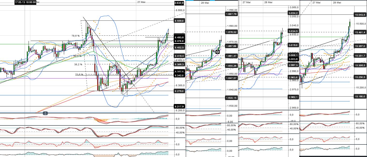 Quo Vadis Dax 2013 - Up, dank Liquidität 610402