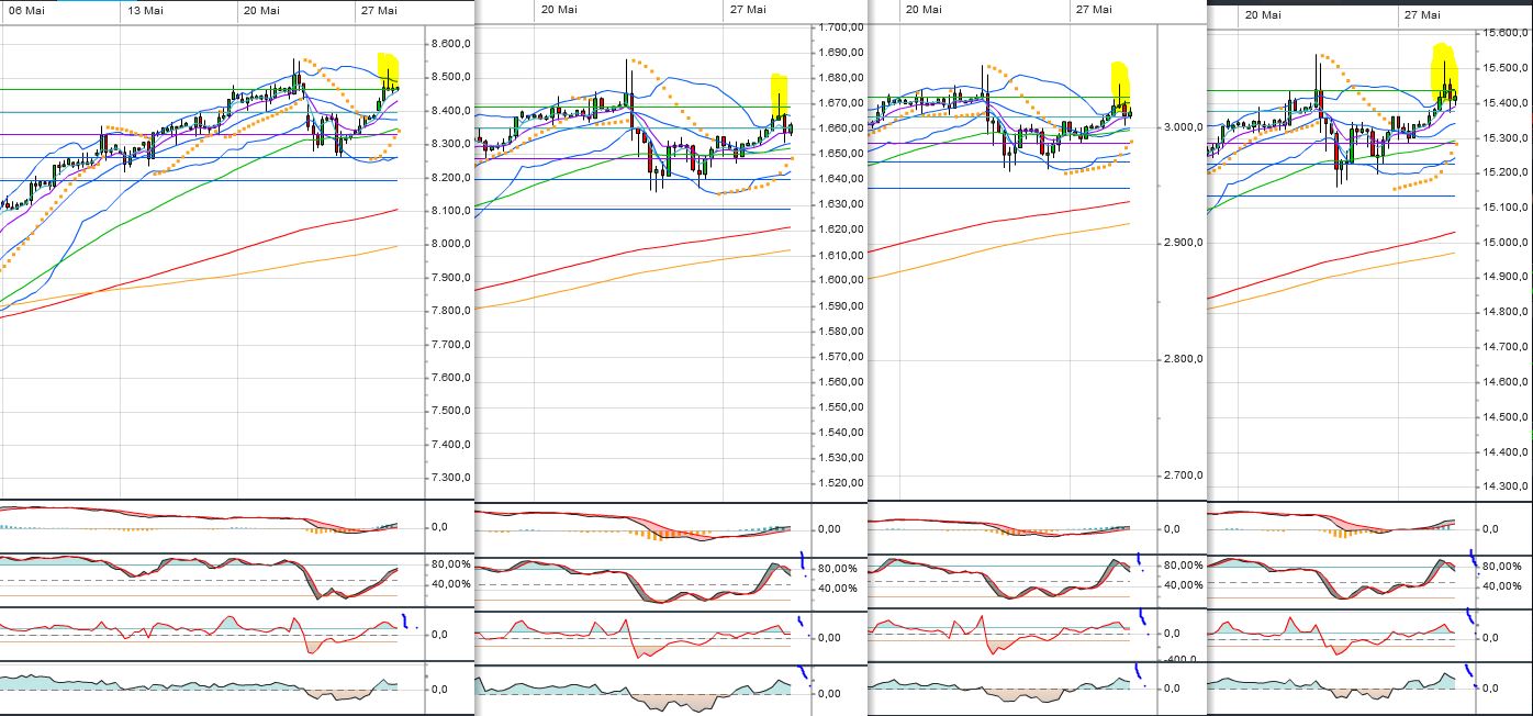 Quo Vadis Dax 2013 - Up, dank Liquidität 610550