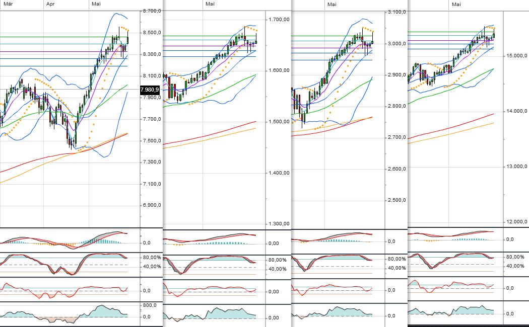 Quo Vadis Dax 2013 - Up, dank Liquidität 610573