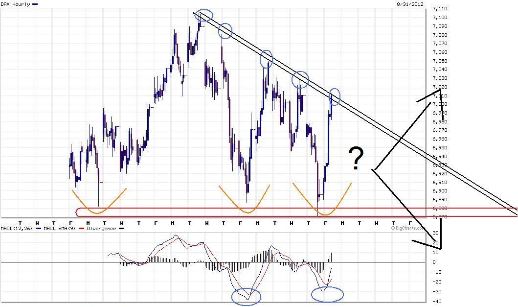 Deutsche Post 533656