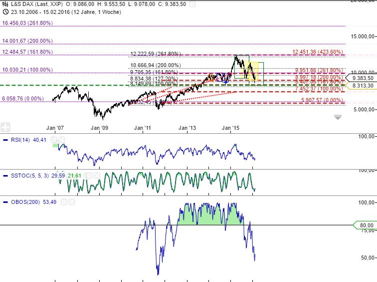 QuoVadisDax - das Original - Nachfolgethread 895545