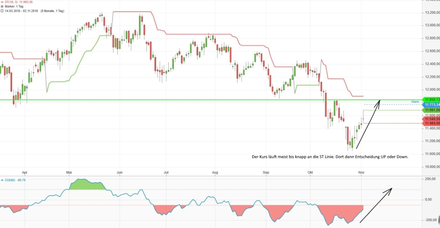 Krofitime Trading 1081320