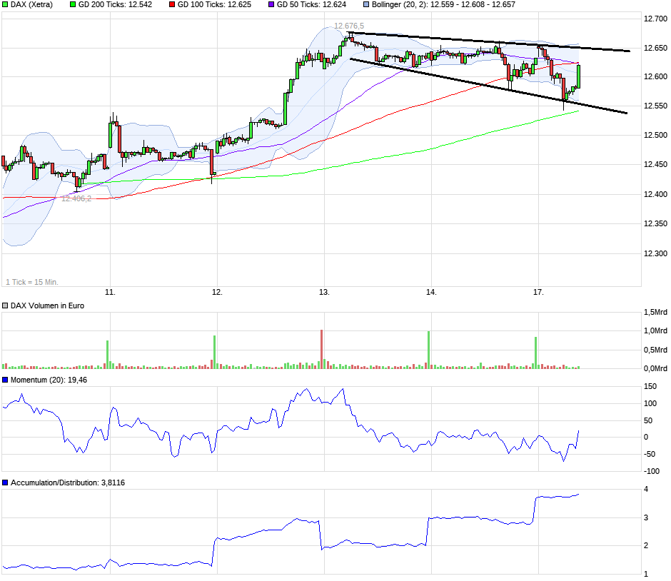 QuoVadisDax - das Original - Nachfolgethread 1001853