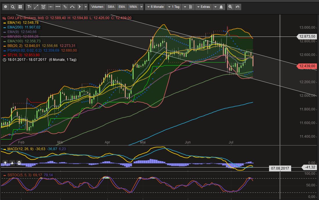 2017 QV-GDAXi-DJ-GOLD-EURUSD-JPY 1002088
