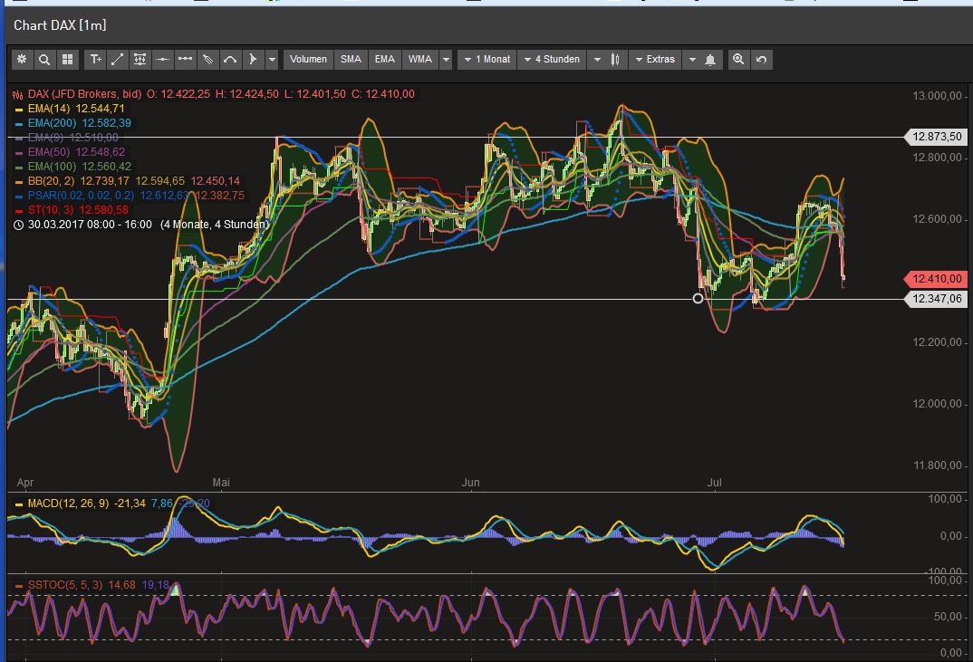 2017 QV-GDAXi-DJ-GOLD-EURUSD-JPY 1002107