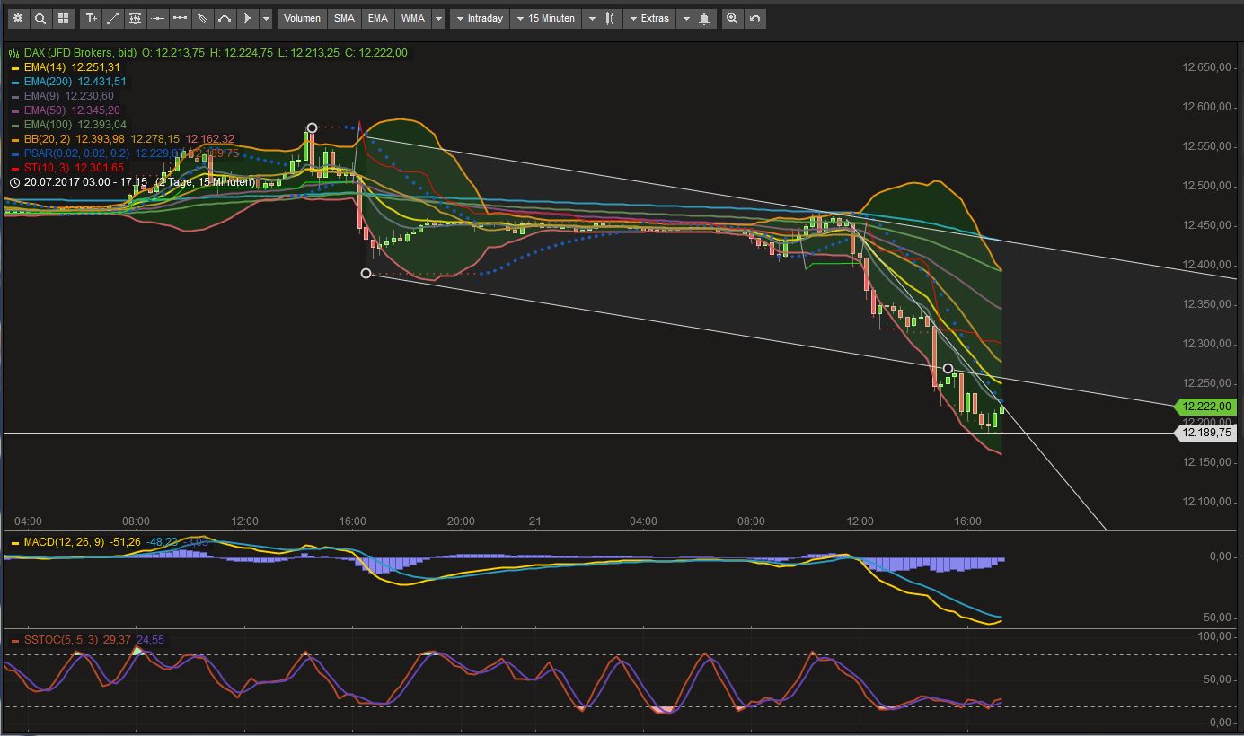 2017 QV-GDAXi-DJ-GOLD-EURUSD-JPY 1002789