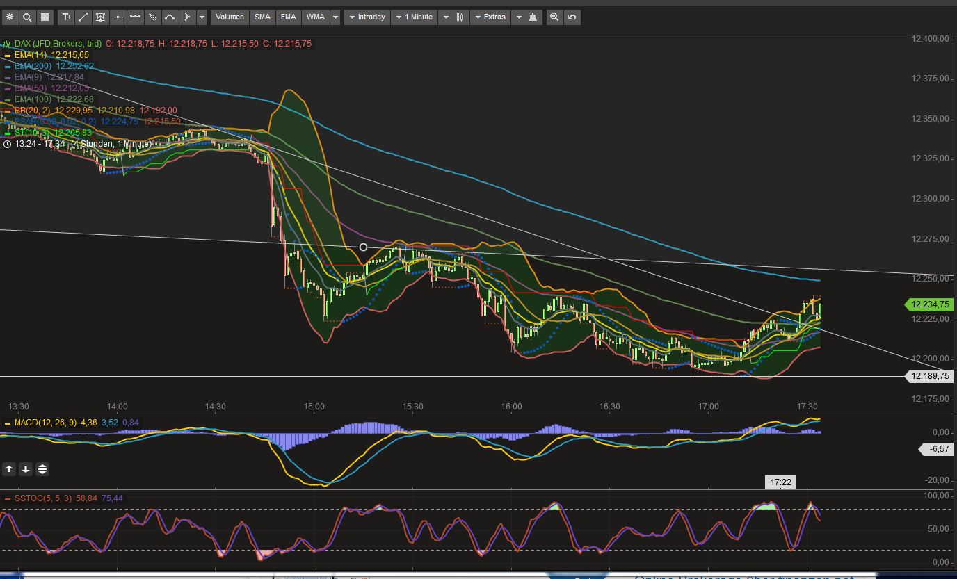 2017 QV-GDAXi-DJ-GOLD-EURUSD-JPY 1002791