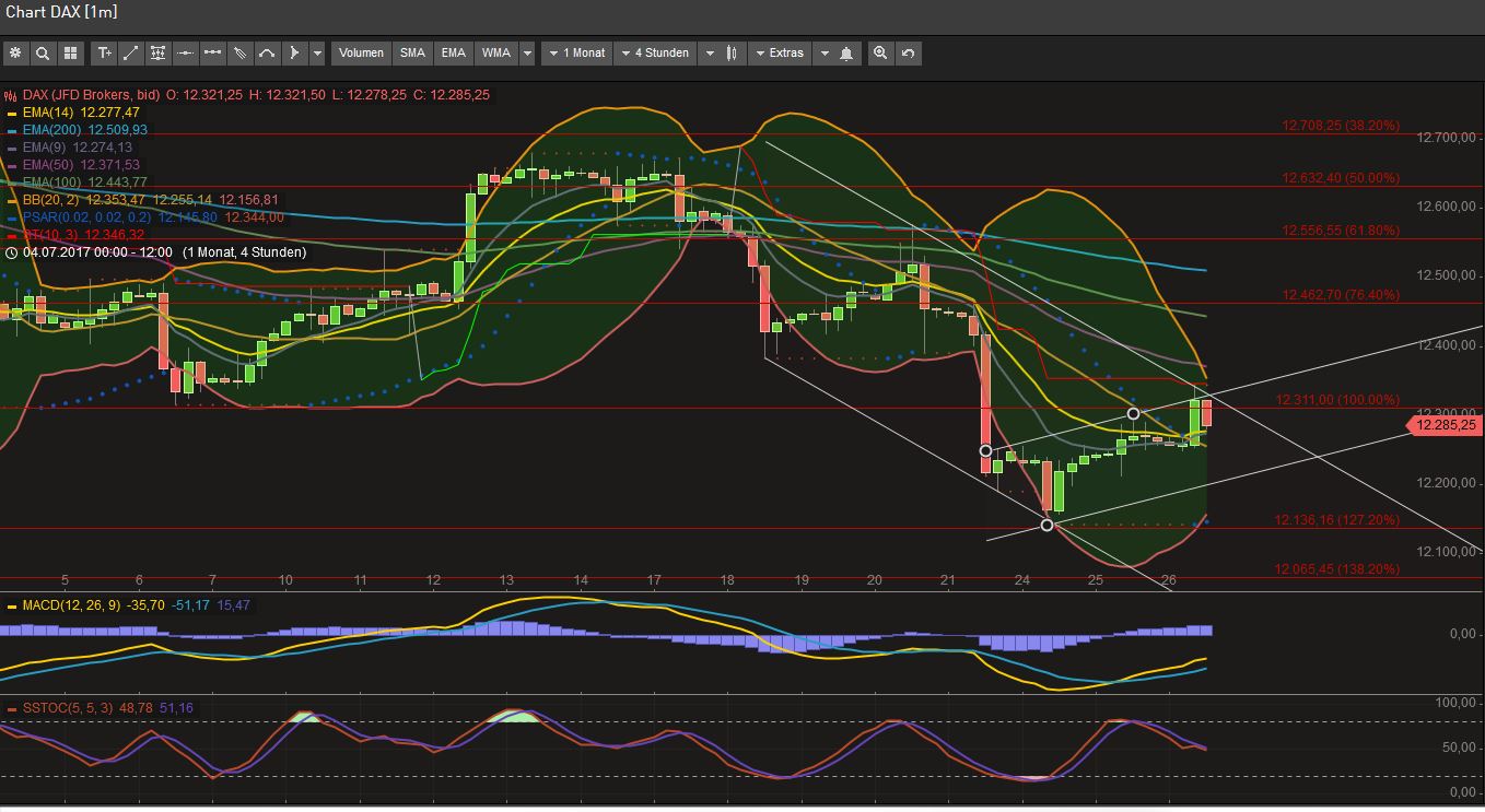2017 QV-GDAXi-DJ-GOLD-EURUSD-JPY 1003608