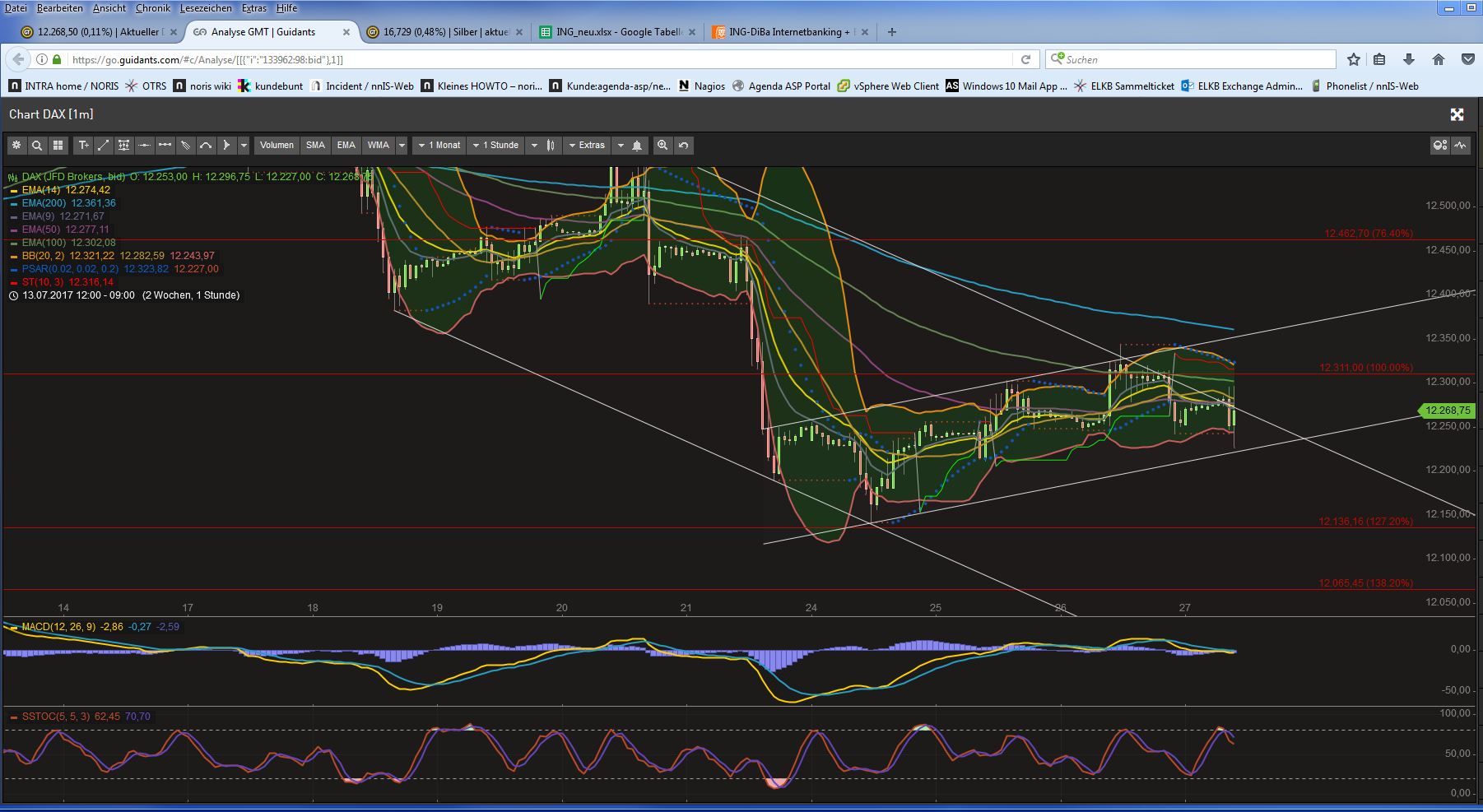 2017 QV-GDAXi-DJ-GOLD-EURUSD-JPY 1003779