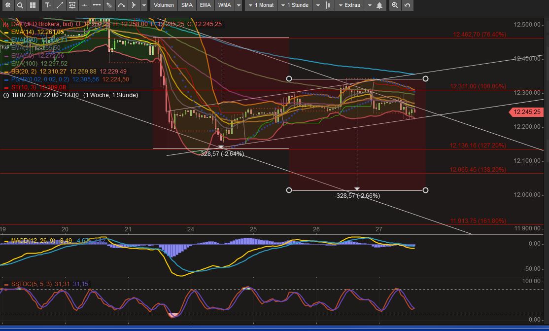 2017 QV-GDAXi-DJ-GOLD-EURUSD-JPY 1003827