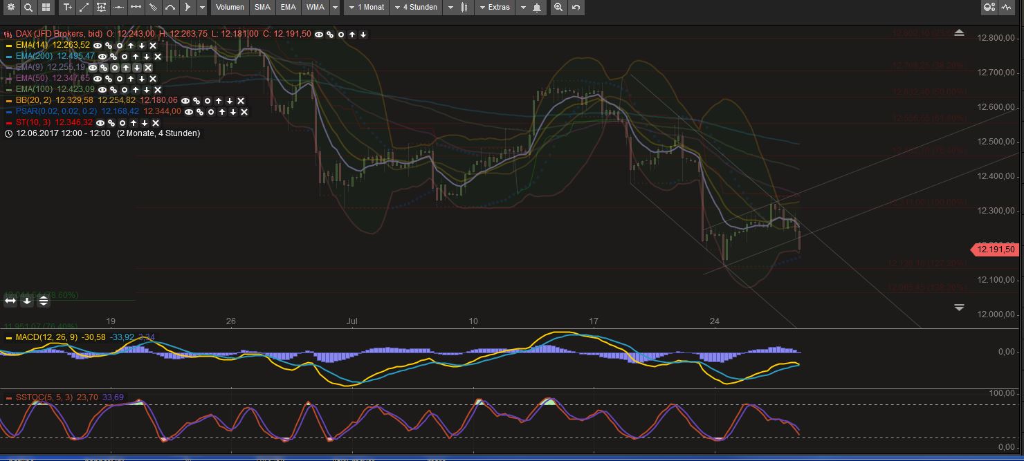 2017 QV-GDAXi-DJ-GOLD-EURUSD-JPY 1003879