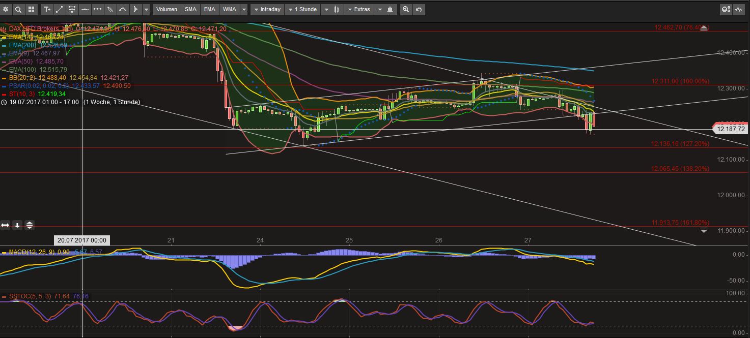 2017 QV-GDAXi-DJ-GOLD-EURUSD-JPY 1003891