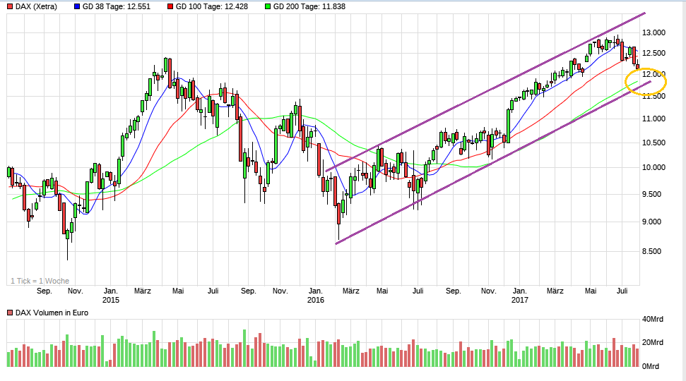 QuoVadisDax - das Original - Nachfolgethread 1004055