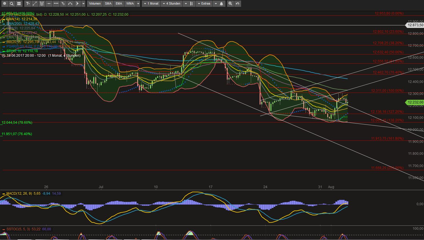 2017 QV-GDAXi-DJ-GOLD-EURUSD-JPY 1004875