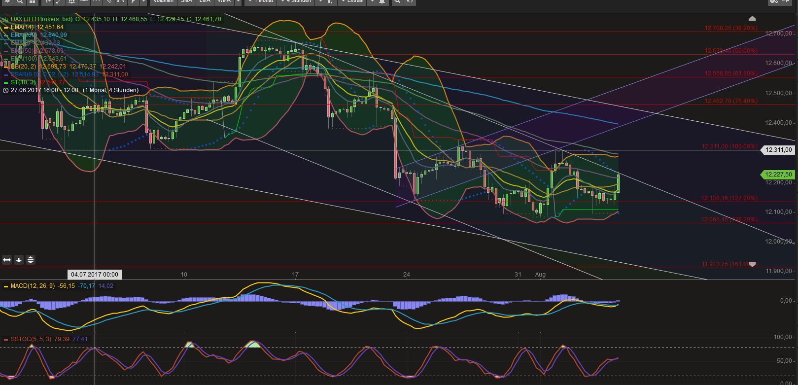 2017 QV-GDAXi-DJ-GOLD-EURUSD-JPY 1005232