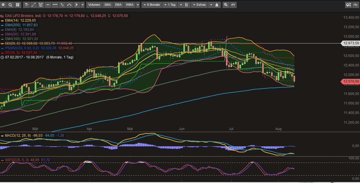 2017 QV-GDAXi-DJ-GOLD-EURUSD-JPY 1006219