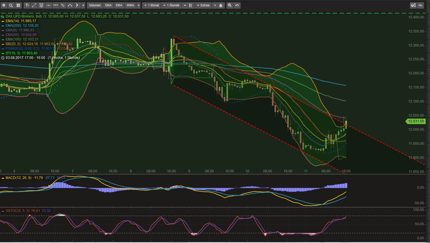 2017 QV-GDAXi-DJ-GOLD-EURUSD-JPY 1006494