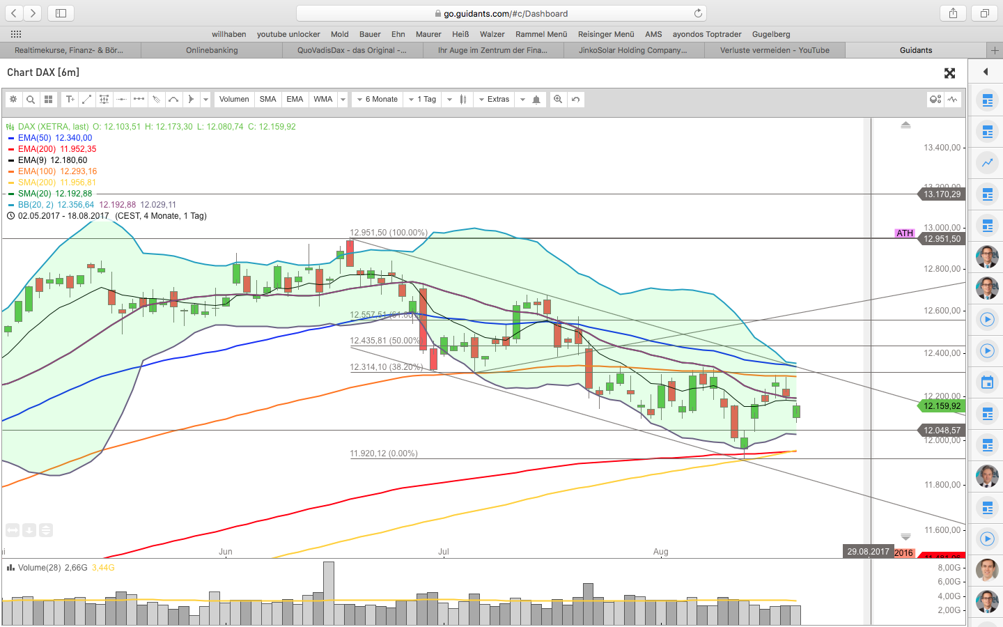 QuoVadisDax - das Original - Nachfolgethread 1007719