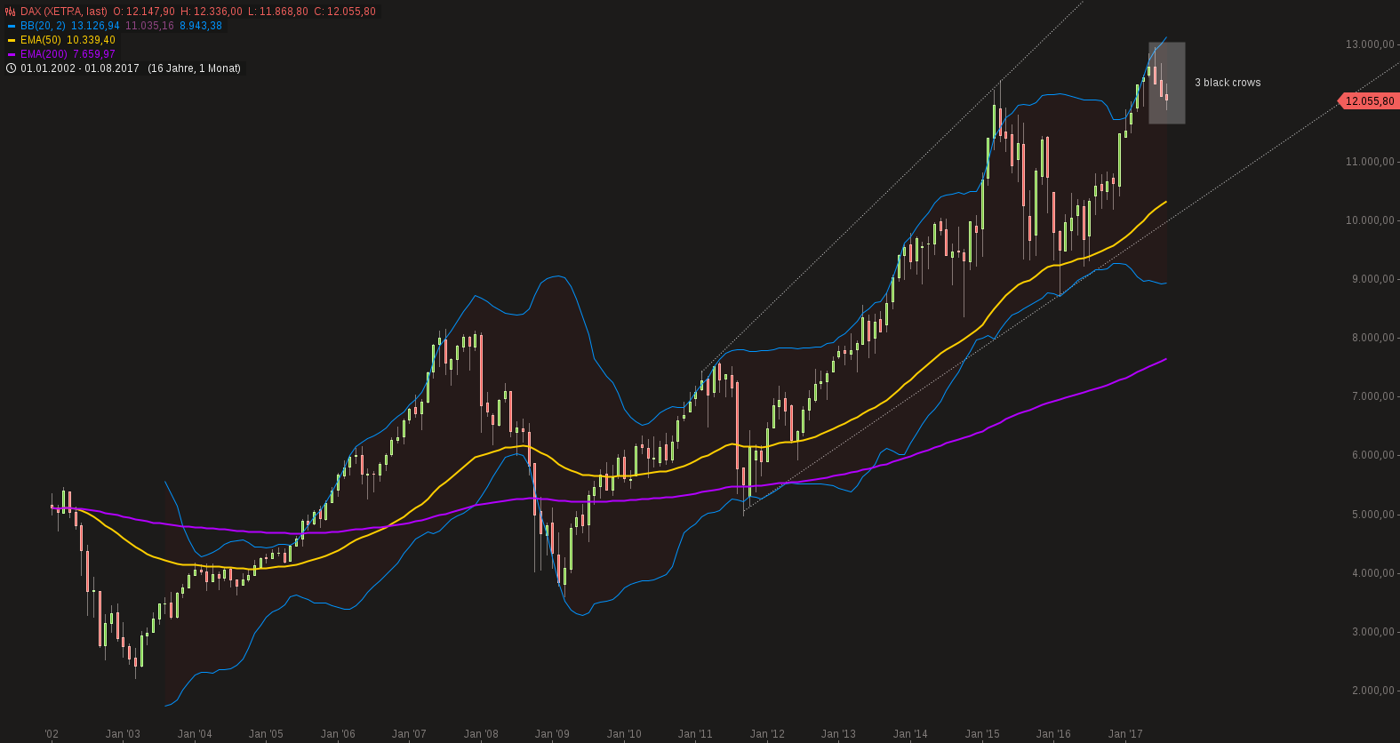 Barrick Gold 2.0 1009903