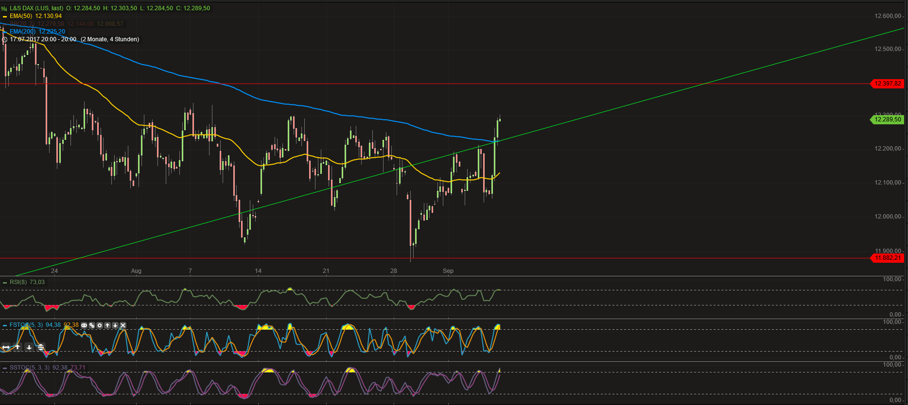Faktorentrading 1010826