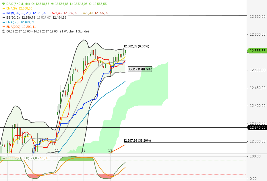2017 QV-GDAXi-DJ-GOLD-EURUSD-JPY 1012104