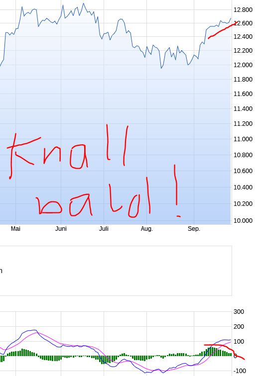 Aixtron - und die Banken stufen traurig auf 1014768