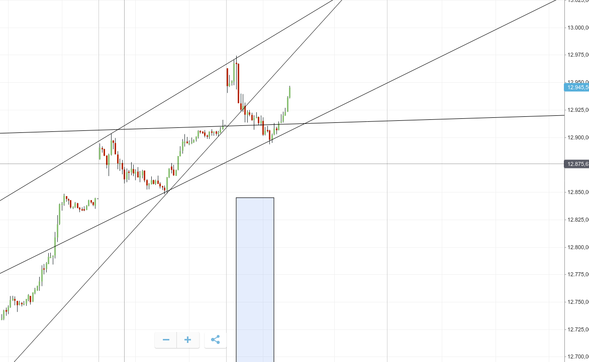 2017 QV-GDAXi-DJ-GOLD-EURUSD-JPY 1015862