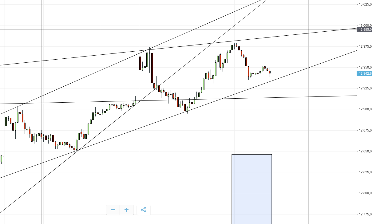 QuoVadisDax - das Original - Nachfolgethread 1015967