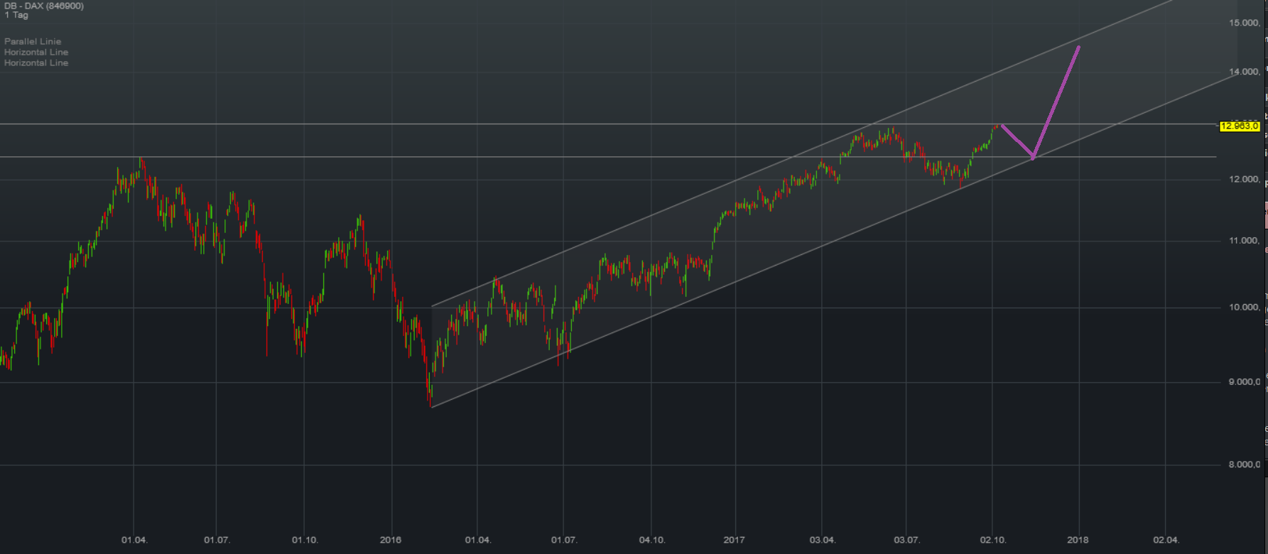 QuoVadisDax - das Original - Nachfolgethread 1016664
