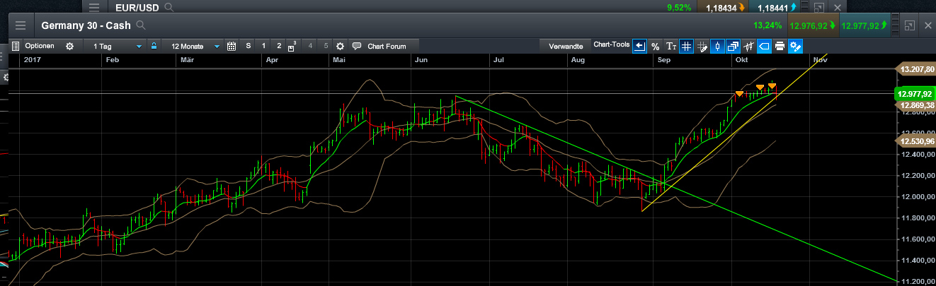 QuoVadisDax - das Original - Nachfolgethread 1018809