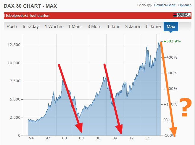 Auto- und Batterien-Herstellers BYD 1018873